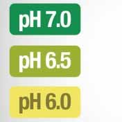 Reguladores de pH agua de riego